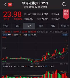 个股大股东6个月内要减持百分之五，股票还能涨吗