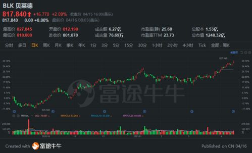 在同花顺使用模拟炒股时卖出股票老是提示柜台余额不足，不允许卖空是什么意思？