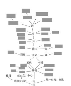 西汉知识树