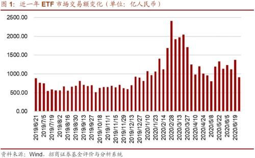 招商证券如何开通创业板