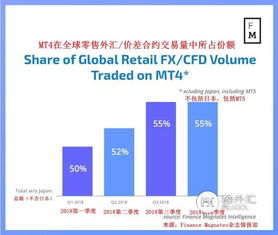 投资公司炒黄金炒外汇的工作具体是怎样的~需要做点什么