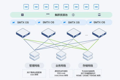 分布式存儲和集中式存儲的區(qū)別是什么