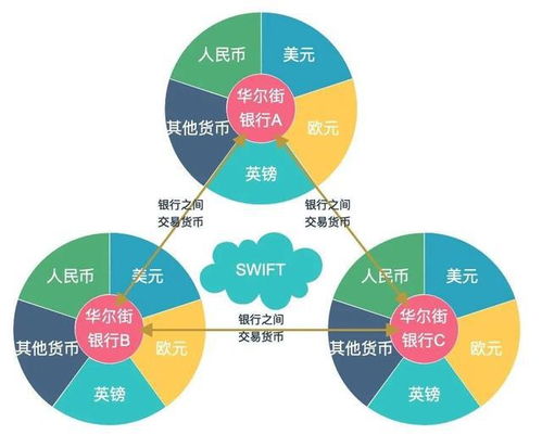 CIPS为啥无法替代SWIFT