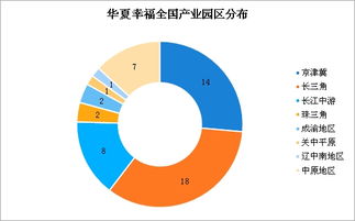 传统房企为什么做不好产业地产 房企转型产业地产有哪些建议 