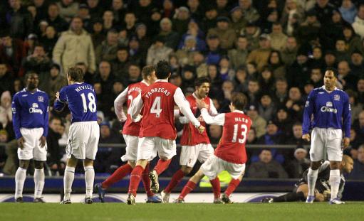 arsenal đấu với everton,Giới thiệu về Arsenal và Everton