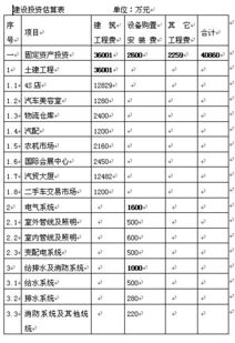 现金流量表项目之间的关系