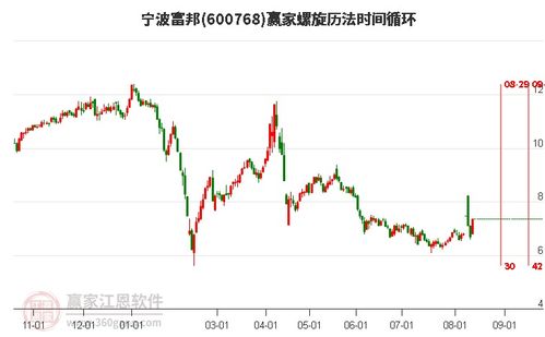  富邦股份股吧股票行情走势,富邦股份股票行情走势分析 天富登录