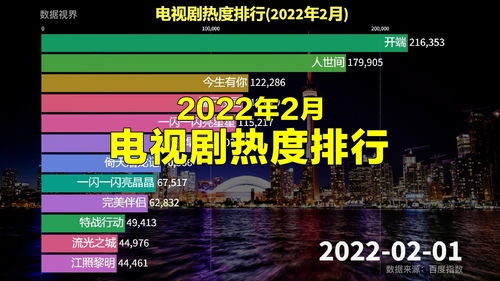 2020中国电视剧排名最火的前十位