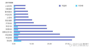 怎么样确定一个股票处于低估值状态