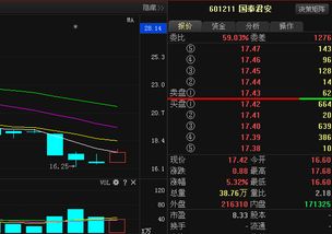 国泰君安君宏不能看120分钟线、季线以及年线吗？它能和电脑端哪一款软件同步自选股呢？