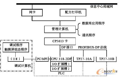 基于PLC的电梯控制系统设计与实现 