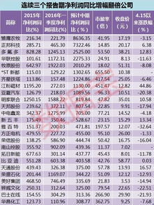 符合 7元多的医疗器械股，动态市盈率不到30倍，这个是哪只股票