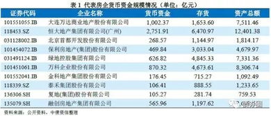 会计中的货币资金包括什么