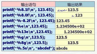 C语言 