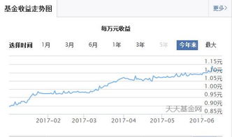 20万放余额宝一月多少钱