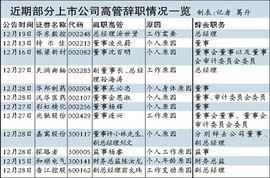 购买公司未上市股票离职了可以要求现金返还吗？