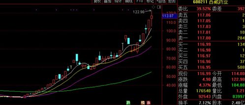 什么是股票或大盘收十字星？谢谢