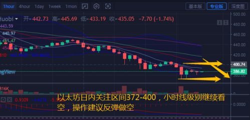 以太坊今日价格走势图,以太币哪个平台交易好