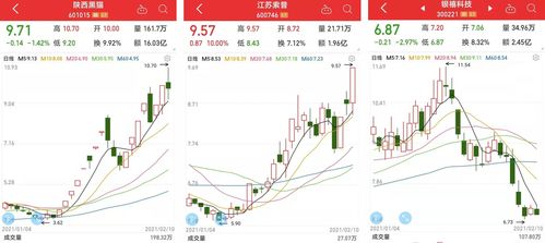 •股票的市盈率是如何算出来的?