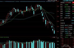 大盘下跌在年线之下年线确往上走怎么操作