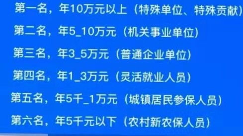 员工技术等级分为八级，即一、二、三级为初级工，四、五、六级为中级工，七、八级为高级工。这些都是按那些标准分的？怎样考核的？