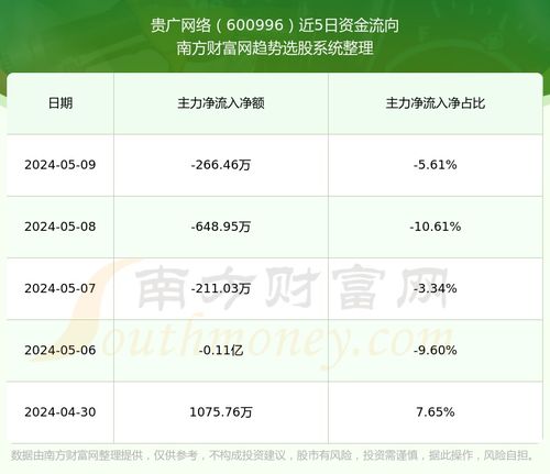 600996 贵广网络股票,解析其股票表现及投资价值