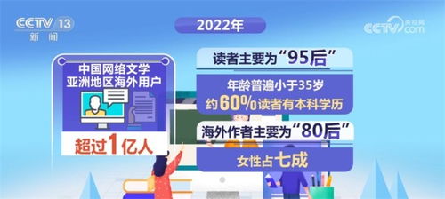 2012下载