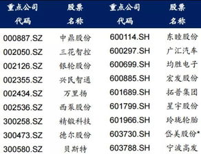 为什么选d呢？提高关税价格应该上升，为什么答案是价格下降