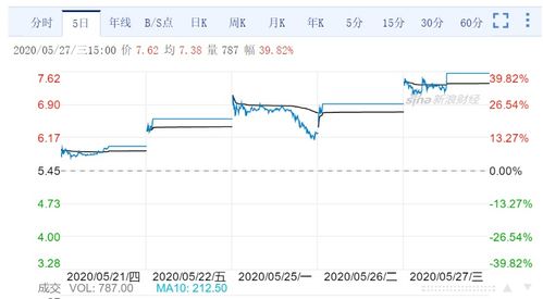 沈阳朗讯科技一脸通股权681049在前海股票交易所交易了吗