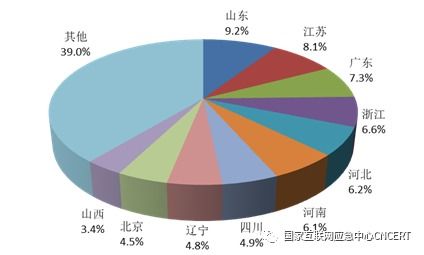 海外服务器被恶意攻击该怎么办