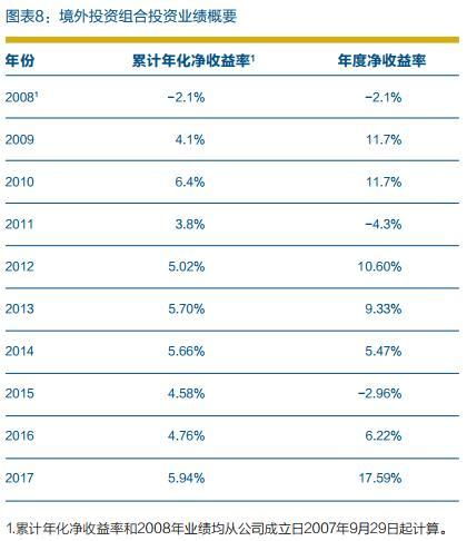 总计我们买了美国多少国债