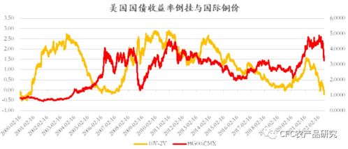 商品期货数据哪家强大,探究商品期货数据哪家强大