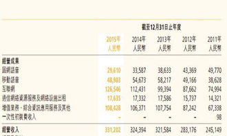 中国电信c网套餐是什么意思,中国电信c网套餐的定义 中国电信c网套餐是什么意思,中国电信c网套餐的定义 快讯