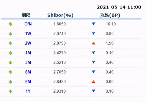 票据日报丨2021.05.14 两分钟看完今日票据市场