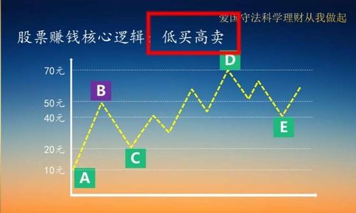 股票打新股要哪些条件