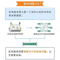 区块链数据新闻概念,区块链技术在金融领域的应用