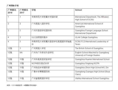 广州重点职高 广州职校排名前十名学校有哪些