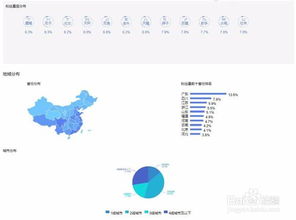 如何用一帧平台查看短视频KOL的粉丝画像 