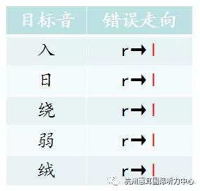 丨怎么读?丨正确发音是怎么读?一个|是什么字?l是什么字怎么读??l怎么读音发音