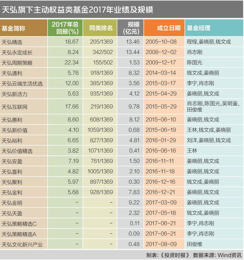 中国基金公司排名一览表（中国基金公司排名前十）