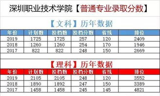 深职院2023录取线护理，深圳职业技术大学2023年录取线是多少