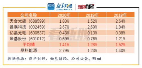 晶科能源什么时间上市的？