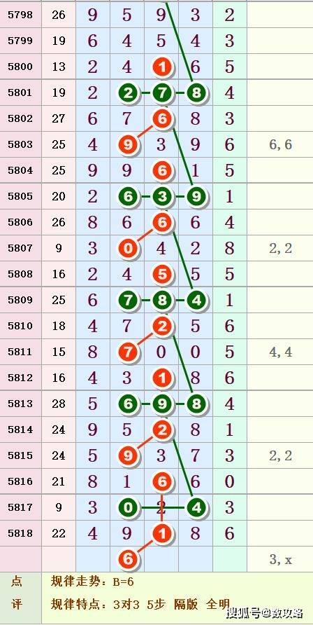 排列五第100期 中肚图规揭秘奖号深层规律 ,准确率反正是期期在中,但要低调 