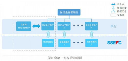 股票帐号转户，第三方存管银行也随着变更，？？