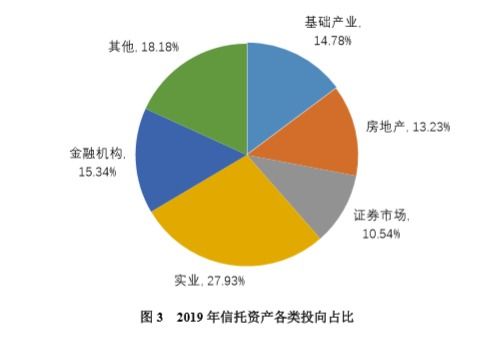 中植资本除了立足于金融信托业务，还发展了什么产业的发展？