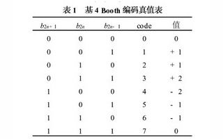 如何使用booth算法来生成部分积 