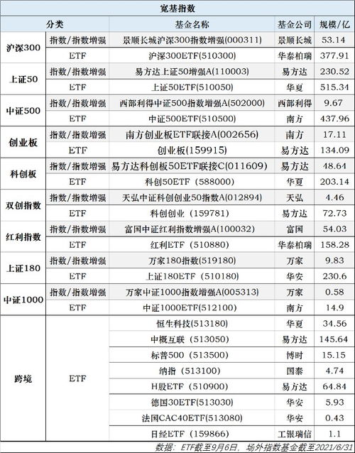 工具型产品 ETF 指数基金和指数增强基金