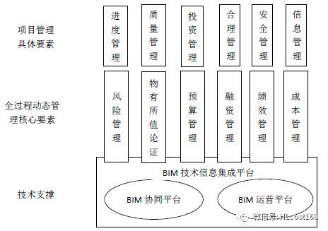 PPP的全生命周期管理到底是啥意思