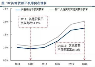 以债转股方式进行重组的债权债务人如何进行税