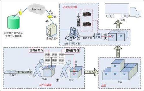 销售物流的解决方案,效率化:销售物流解决方案。 销售物流的解决方案,效率化:销售物流解决方案。 币圈生态